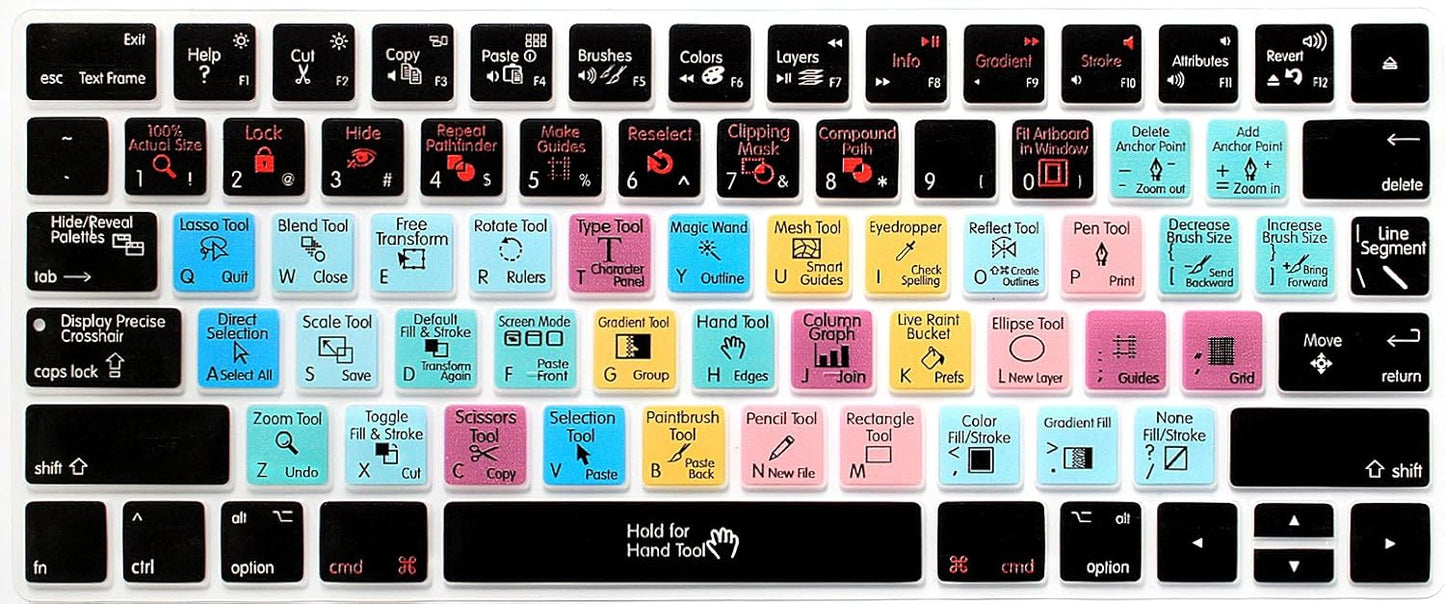 Shortcut Keyboard Cover | Boost Productivity & Protect Your Keyboard